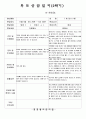 (만5세-1학기, 2학기)공공형 어린이집 만5세 1년치 부모상담일지 22명 분량입니다.  42페이지