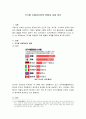 국가별 치매관리정책 현황과 과제 정리 2페이지