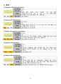 정신간호학실습 조현병 schizophrenia case study 12페이지