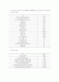 성장과 발달 (Growth and Development)  [유아성장] 10페이지