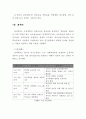 [학업계획서]2019년도 1학기 OO대학원 영어전공(영어교육학,영문학,비지니스 영어) 학업계획서입니다. 6페이지