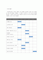 [학업계획서]2019년도 1학기 OO대학원 영어전공(영어교육학,영문학,비지니스 영어) 학업계획서입니다. 8페이지