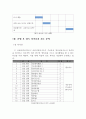 [학업계획서]2019년도 1학기 OO대학원 영어전공(영어교육학,영문학,비지니스 영어) 학업계획서입니다. 9페이지