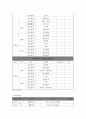 [학업계획서]2019년도 1학기 OO대학원 영어전공(영어교육학,영문학,비지니스 영어) 학업계획서입니다. 14페이지