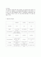 CJ대한통운 기업분석과 SWOT분석및 CJ대한통운 주요경영전략,마케팅전략,물류전략분석과 CJ대한통운 향후개선방향연구 5페이지