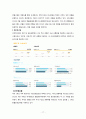 대한항공과 아시아나항공 비교 경영분석  [대한항공 경영전략] 17페이지