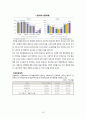 대한항공과 아시아나항공 비교 경영분석  [대한항공 경영전략] 18페이지