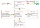 SK 이노베이션 & S-Oil 경영분석 (SK이노베에션) 15페이지