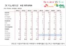 SK 이노베이션 & S-Oil 경영분석 (SK이노베에션) 30페이지