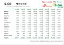 SK 이노베이션 & S-Oil 경영분석 (SK이노베에션) 32페이지
