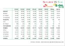 SK 이노베이션 & S-Oil 경영분석 (SK이노베에션) 33페이지