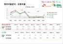 SK 이노베이션 & S-Oil 경영분석 (SK이노베에션) 37페이지