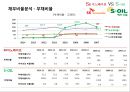 SK 이노베이션 & S-Oil 경영분석 (SK이노베에션) 38페이지