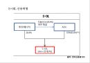 SK 이노베이션 & S-Oil 경영분석 (SK이노베에션) 49페이지
