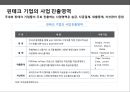 국내외 핀테크[Fintech]시장의 현황 및 사례  (핀테크산업) 12페이지