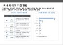 국내외 핀테크[Fintech]시장의 현황 및 사례  (핀테크산업) 13페이지