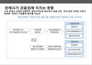 국내외 핀테크[Fintech]시장의 현황 및 사례  (핀테크산업) 15페이지