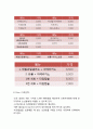 (카페 창업계획서) 신개념 커피전문점 카페 창업 사업계획서 8페이지