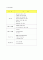 (카페 창업계획서) 신개념 커피전문점 카페 창업 사업계획서 11페이지