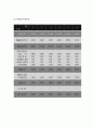 (카페 창업계획서) 신개념 커피전문점 카페 창업 사업계획서 14페이지