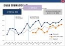 영국철도 민영화의 사례  (영국철도 민영화 ) 25페이지