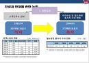 영국철도 민영화의 사례  (영국철도 민영화 ) 26페이지