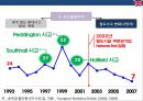 영국철도 민영화의 사례  (영국철도 민영화 ) 31페이지