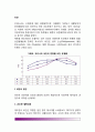 [비만] 비만의 원인(요인)과 유형(분류), 비만의 병태생리 2페이지