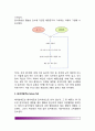 [비만] 비만의 원인(요인)과 유형(분류), 비만의 병태생리 5페이지