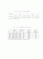 도시행정론 분야별 연대표 흐름도 13페이지