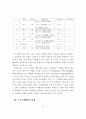 학교스포츠클럽운영사례연구 11페이지