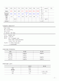 성인간호학 임상실습 소화기내과 CBD stone 17페이지