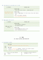 성인간호학 임상실습 소화기내과 CBD stone 23페이지