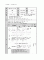 특수학교 미술과 교수 · 학습 지도안(초등과정) 2페이지