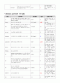 성인간호학 임상실습 ER case study 12페이지