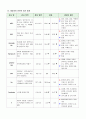 성인간호학 임상실습 직장암 case study 10페이지