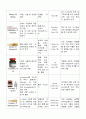 성인간호학 임상실습 직장암 case study 13페이지