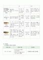 성인간호학 임상실습 직장암 case study 14페이지