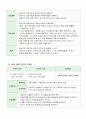 성인간호학 임상실습 직장암 case study 16페이지