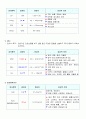 성인간호학 SAH 지주막하 출혈 case 16페이지