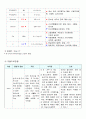 성인간호학 SAH 지주막하 출혈 case 17페이지