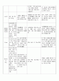 성인간호학 SAH 지주막하 출혈 case 18페이지