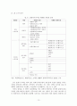 부산 컨테이너 터미널의 생산성 향상방안 12페이지