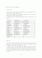 피부관리와 아로마테라피 21페이지