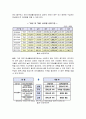 길버트와 테일의 정책분석틀을 통해 우리나라의 국민기초생활보장제도를 분석하고 개선점을 제시 3페이지