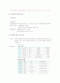 방통대 관광학과 이벤트스포츠관광의 1힉기 과제물인  3페이지