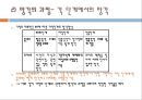 교육심리학/인지 19페이지