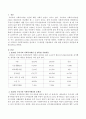 2016년 우리나라 사회복지예산을 알아보고 각 항목별 지출내용과 이에 대한 문제점과 장단점을 제시하시오. 2페이지