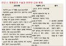 조기양막파열 케이스 PPT (연구의 필요성부터 ~ 문헌고찰,간호과정, 간호사정, 간호진단, 느낀점 ) A+++++ 23페이지