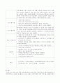 재가노인을 위한 지역사회연계프로그램을 하나 작성해 보시오 3페이지